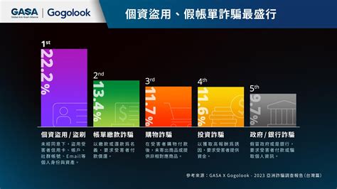 號碼查詢|來電辨識、防詐APP